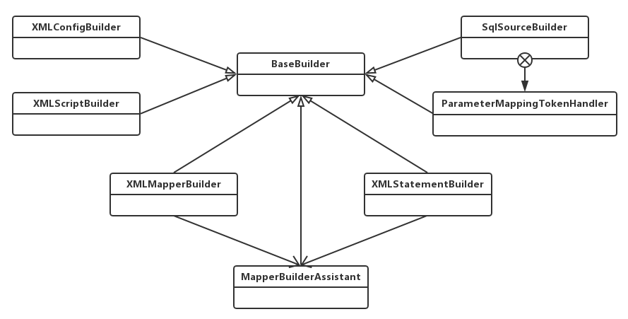 BaseBuilder与子类的类图