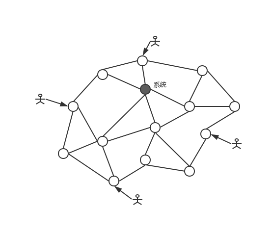网络上的系统