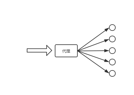 反向代理示意图