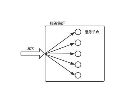 集群系统