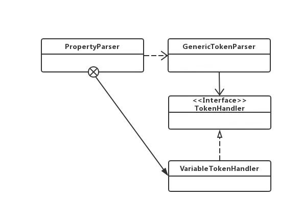 PropertyParser及其相关类类图
