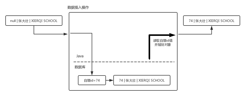Jdbc3KeyGenerator功能示意图