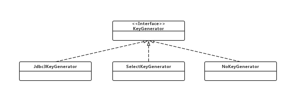 keygen子包类图