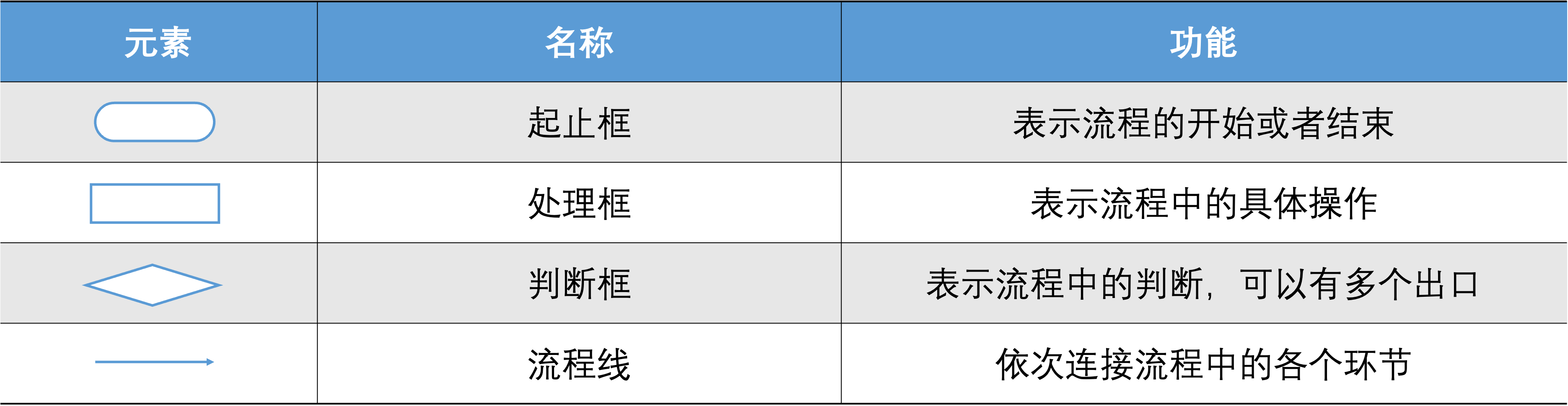 流程图常用符号