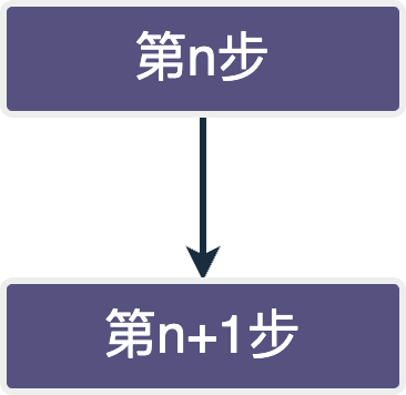 顺序结构