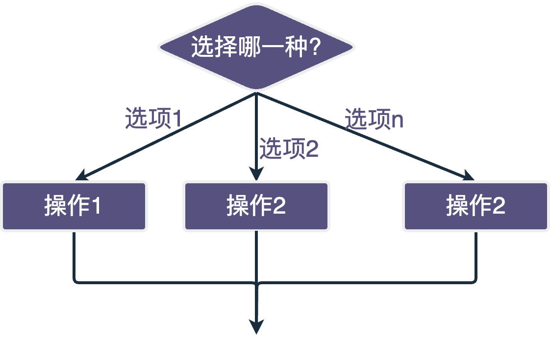 选择结构