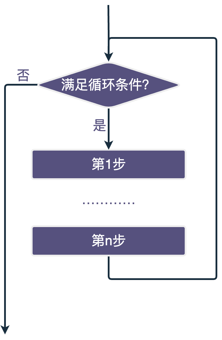 循环结构