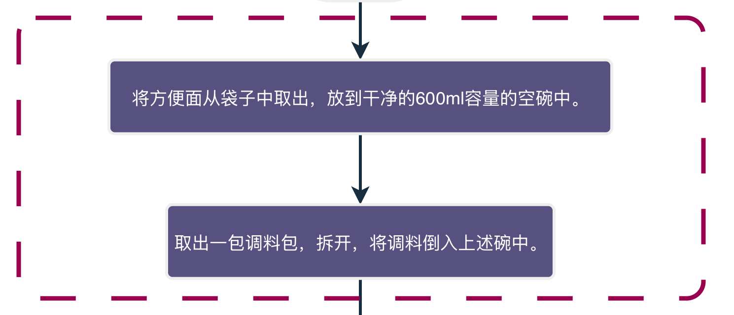 泡面流程图中的顺序结构