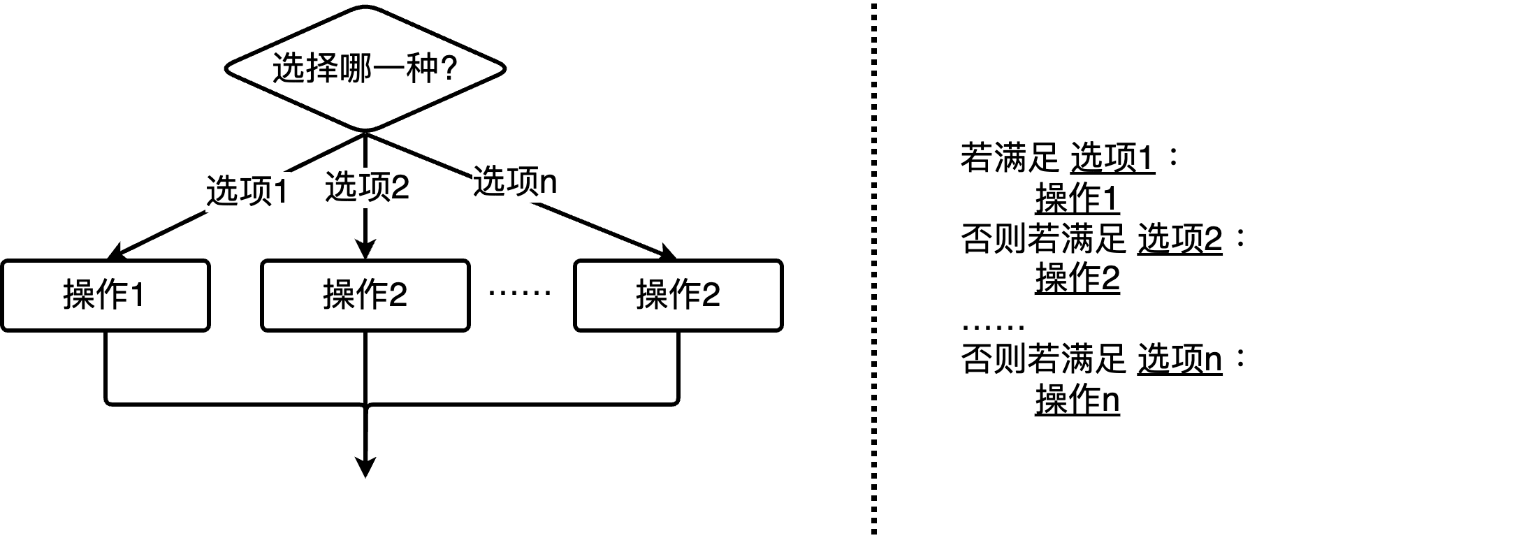 选择结构的流程图与程序语法